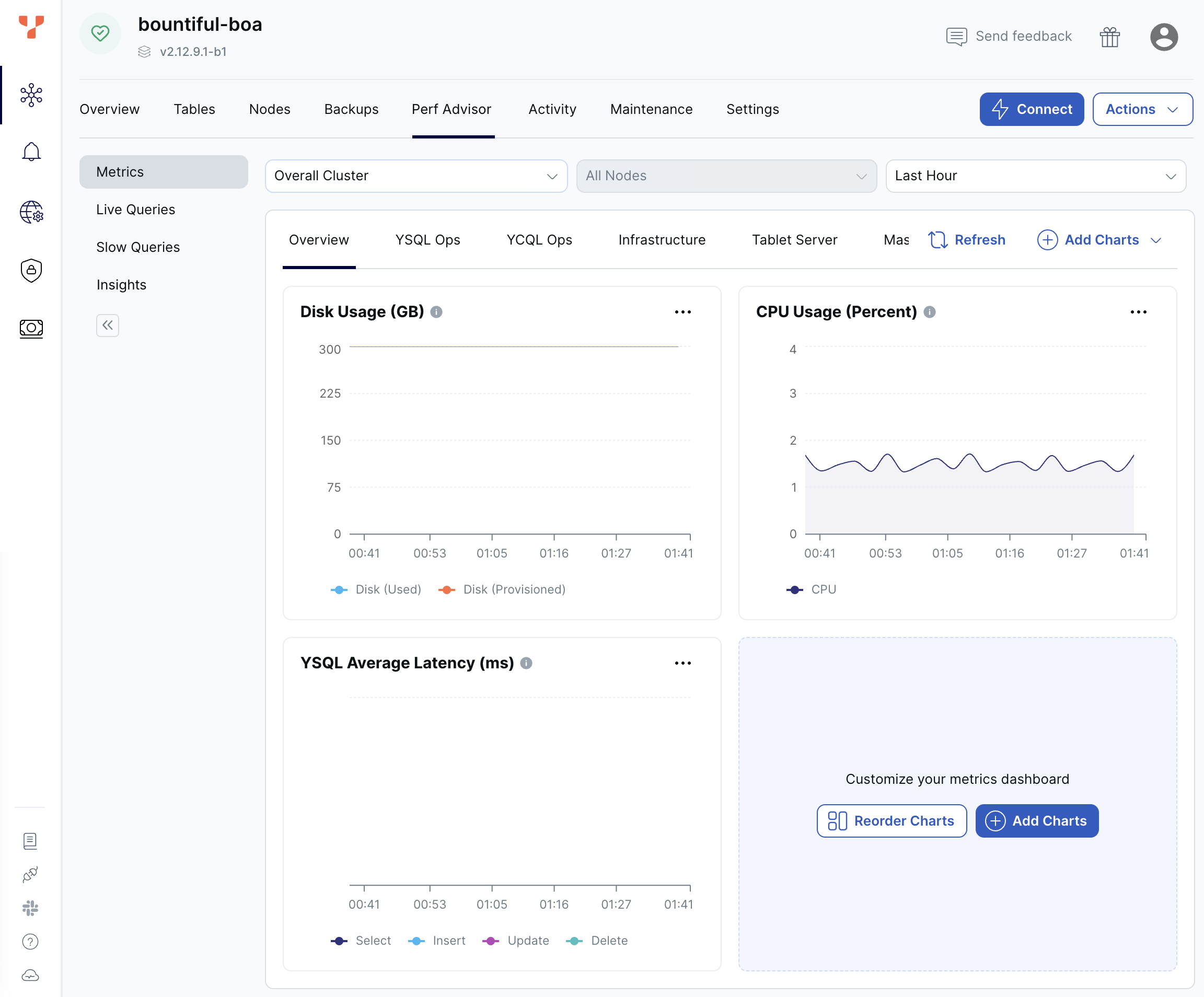 Cluster Performance Metrics Cluster Performance Metrics